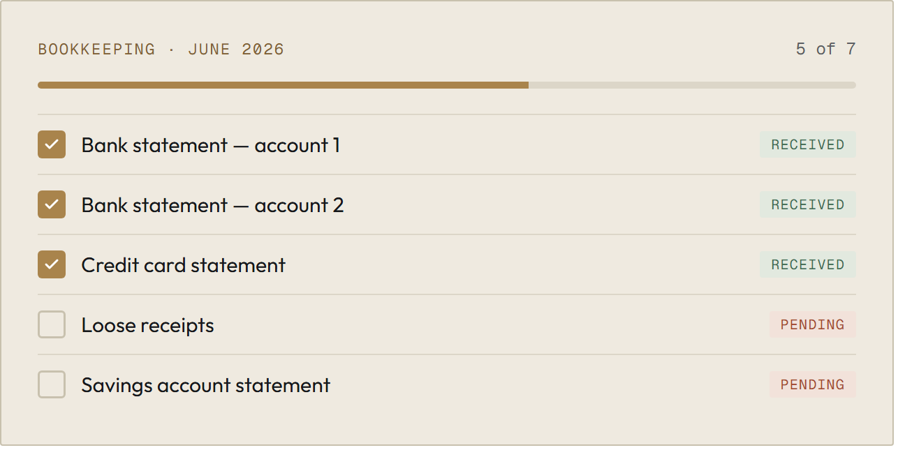 A books client's monthly statement checklist, mostly collected