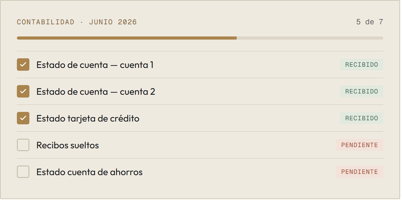 El checklist mensual de estados de cuenta de un cliente de contabilidad, casi completo