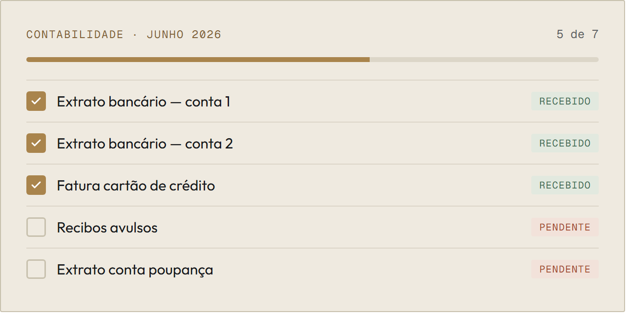 O checklist mensal de extratos de um cliente de contabilidade, quase completo